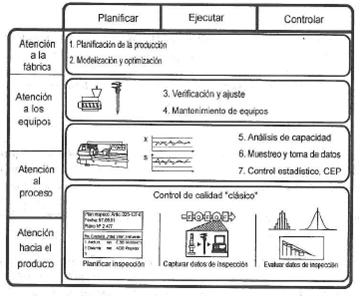 Sistema de supervisión de una planta de depuración de aguas