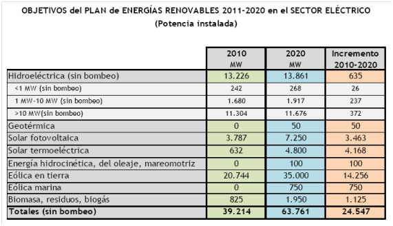 Objetivos del Plan