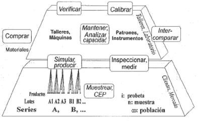 Aplicación de sistemas SCADA en parques eólicos.