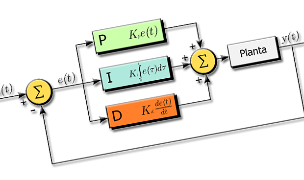 Intercambiador de Calor - Control PID – GeoGebra