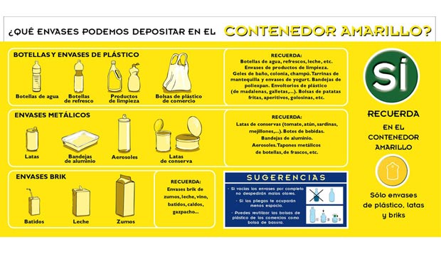 habilitar Relajante álbum de recortes Reciclaje ON! SEAS cuenta con un nuevo contenedor amarillo | Blog SEAS