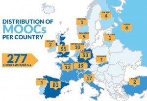 Distribución de los MOOCs en Europa