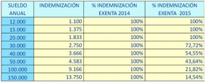 tabla