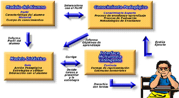 agentes-inteligentes