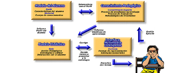 Agentes Inteligentes en el Educación Formativa | Blog SEAS