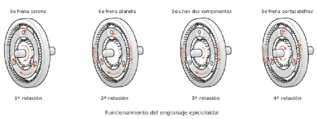 césped Aparecer constante Qué es el engranaje epicicloidal | Blog SEAS