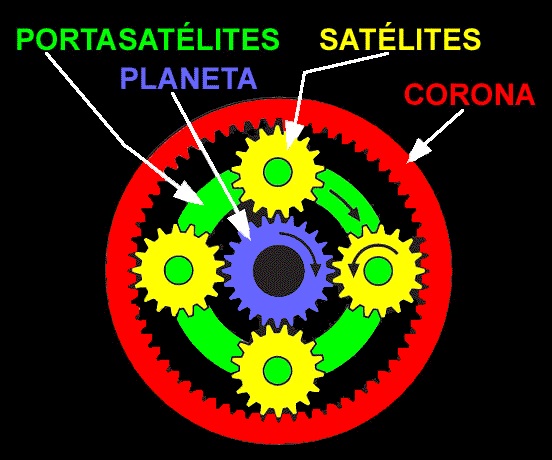 césped Aparecer constante Qué es el engranaje epicicloidal | Blog SEAS