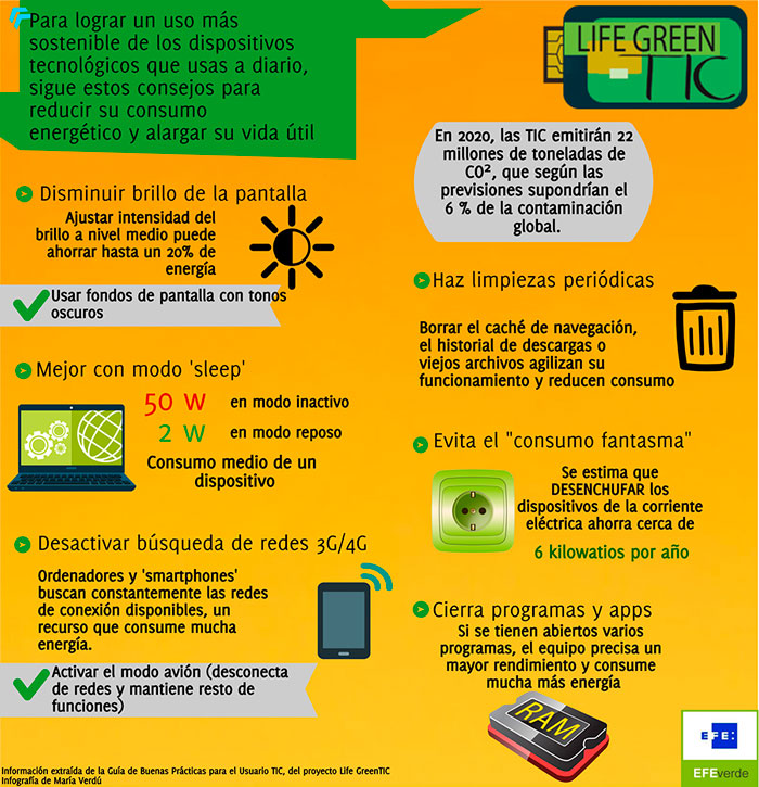 Infografía María Verdú de EFEVerde