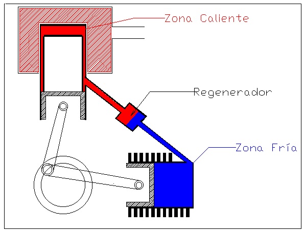 Motores tipo alfa