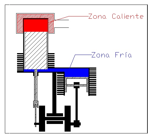 Motores tipo gamma