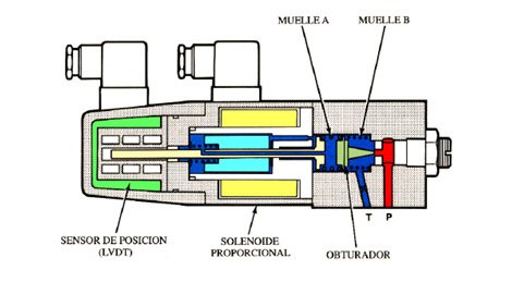 HIDRAULICA1