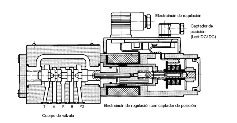 HIDRAULICA2