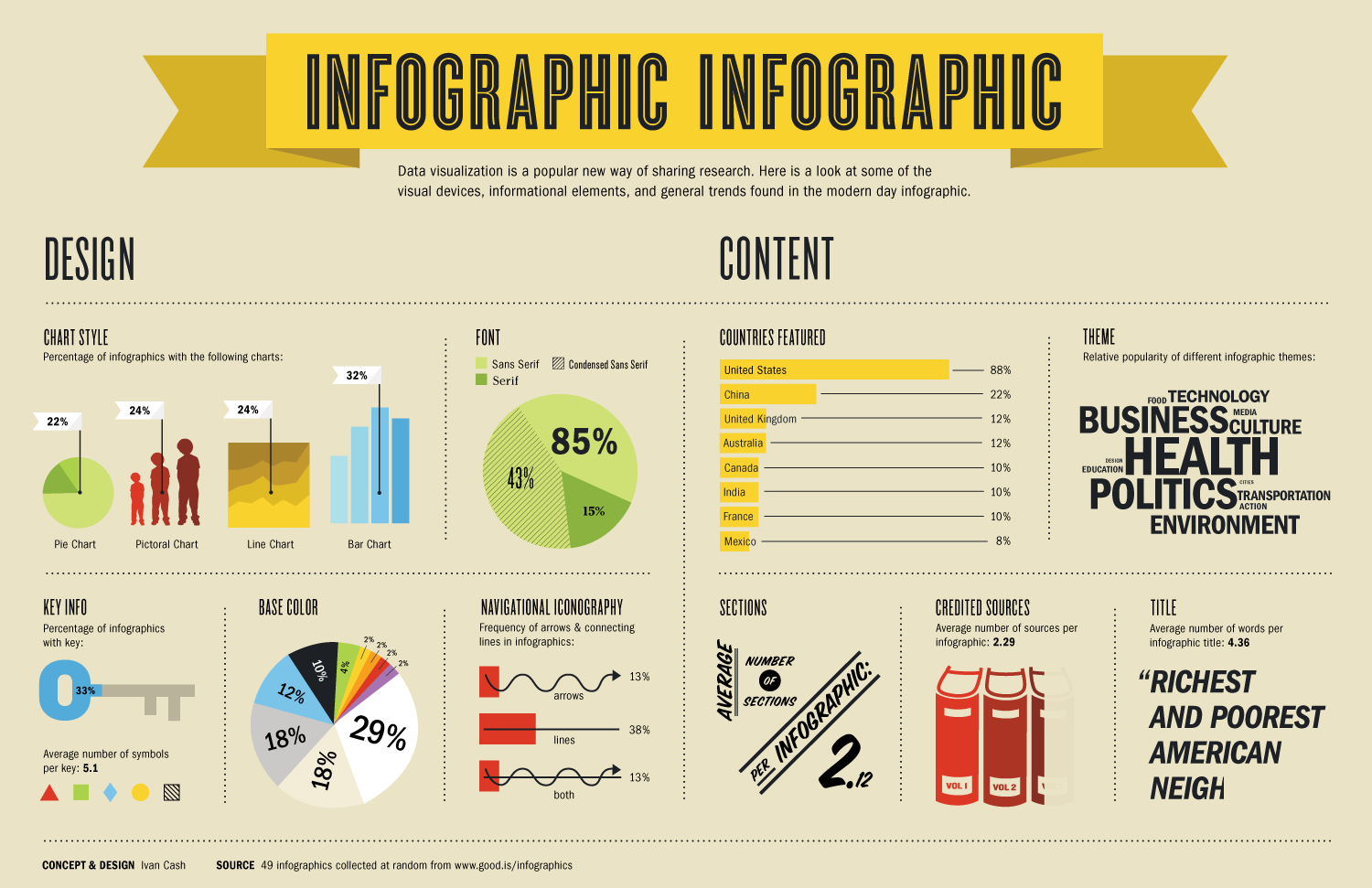 infografia-infografias