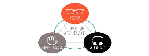 Modelo de aprendizaje el  en la docencia | Blog SEAS