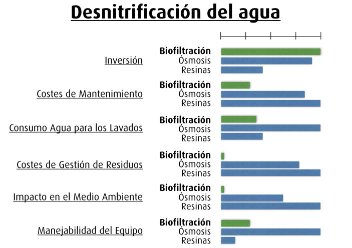 desnitrifacion