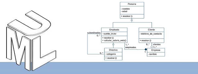 Perspectivas para modelar diagramas de clases | Blog SEAS