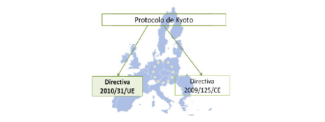 Curso de EECN