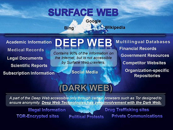 Euroguns Deep Web