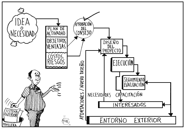 consejos para proyectos finales