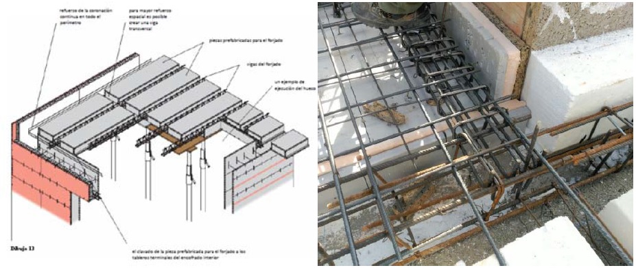 Esquema de montaje de forjados. Detalle de montaje de un forjado unidireccional de EPS.