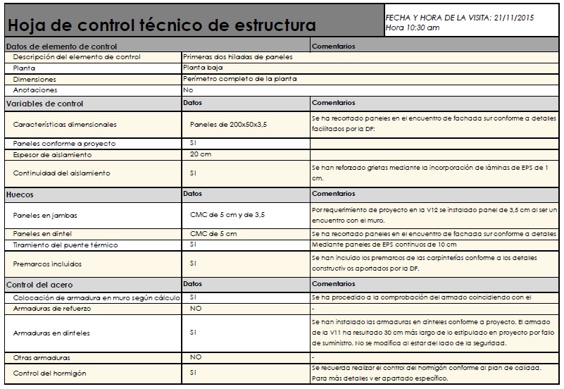 Tabla 1. Tabla ejemplo del control de calidad para el sistema de construcción de la estructura.