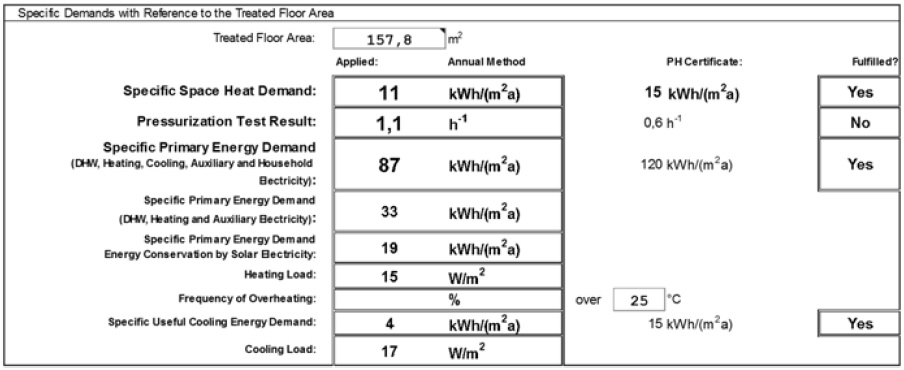 Tabla 2. Ficha de resultados de la simulación PHPP