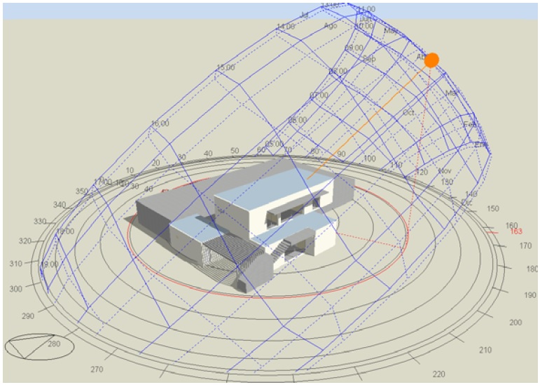 Tabla 3. Modelo bajo diagrama solar