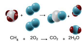 reaccion_metano_con_oxigeno