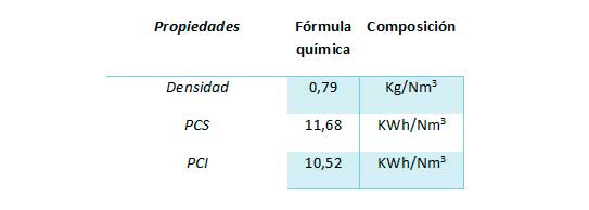 tabla combustión