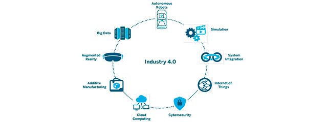 industria 4 0 online seas