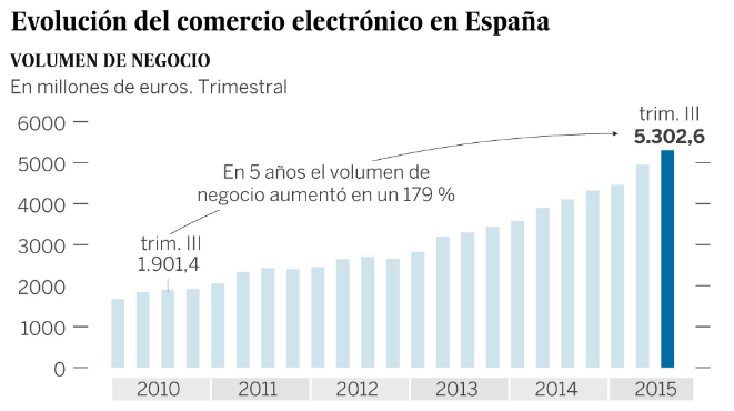 soluciones_para_las_entregas_internet_1