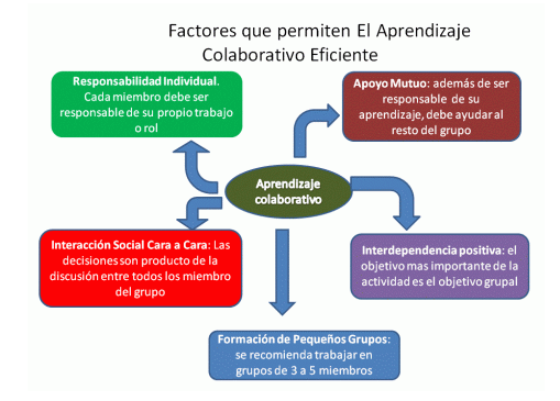 aprende_colabora_cambia_el_mundo2