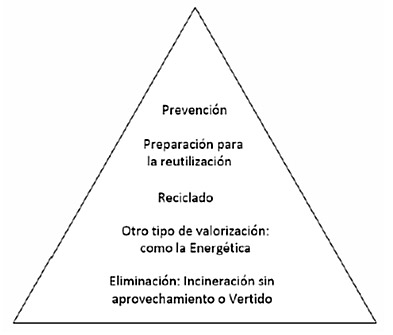 triangulo_jerarquia