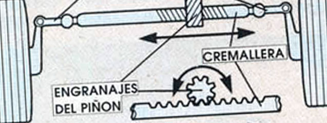 compacto agenda freno El Sistema Piñón-Cremallera | Blog SEAS