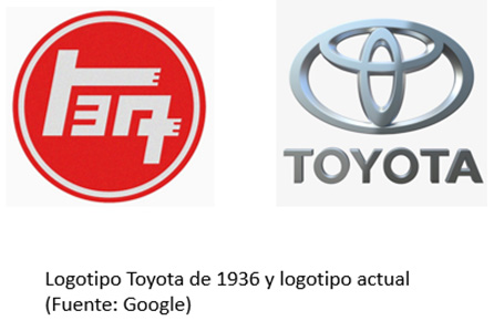 logos_toyota_blogseas