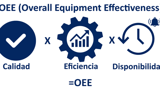 OEE: Overall Equipment Effectiveness