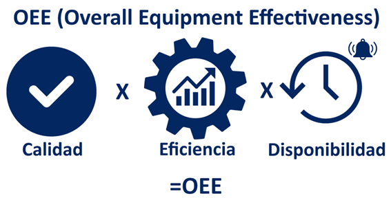 OEE: Overall Equipment Effectiveness