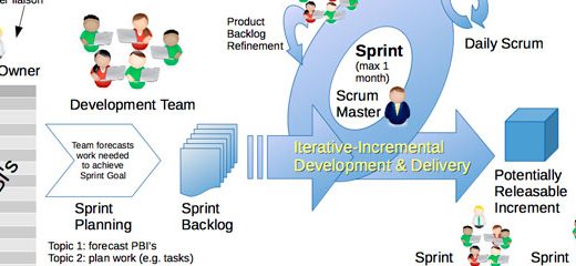 cabecera-scrum-latam-post-blog