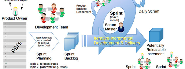 cabecera-scrum-latam-post-blog