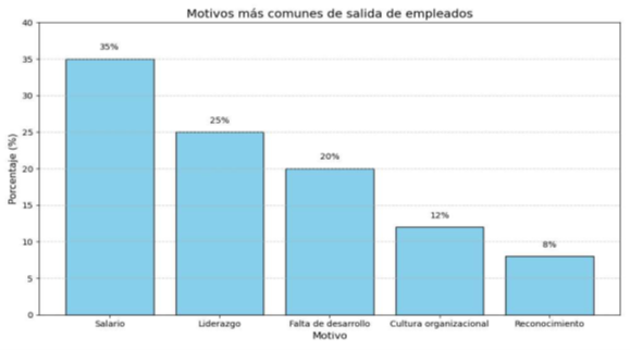 motivos-salida-empleados-blog-seas