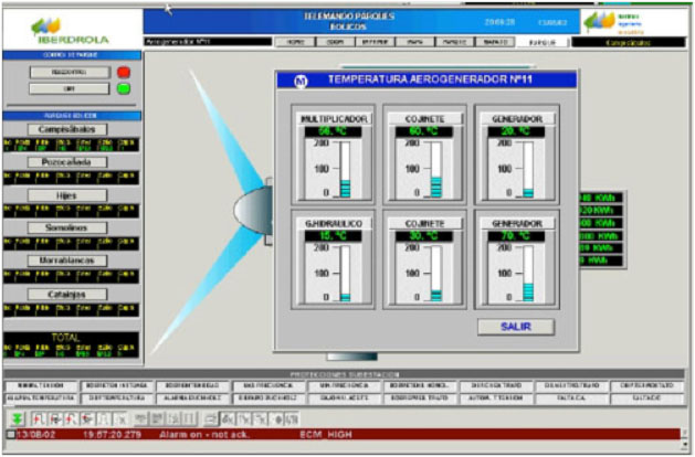 Aplicación de sistemas SCADA en parques eólicos.