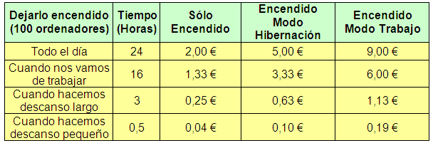 Tabla comparativa