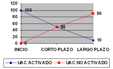 Gráfico