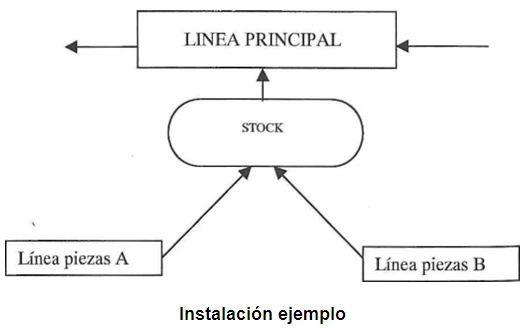 Instalación ejemplo