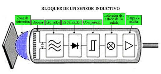 Gráfico