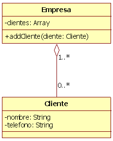 Agregación Vs Composición en diagramas de clases. UML. | Blog SEAS