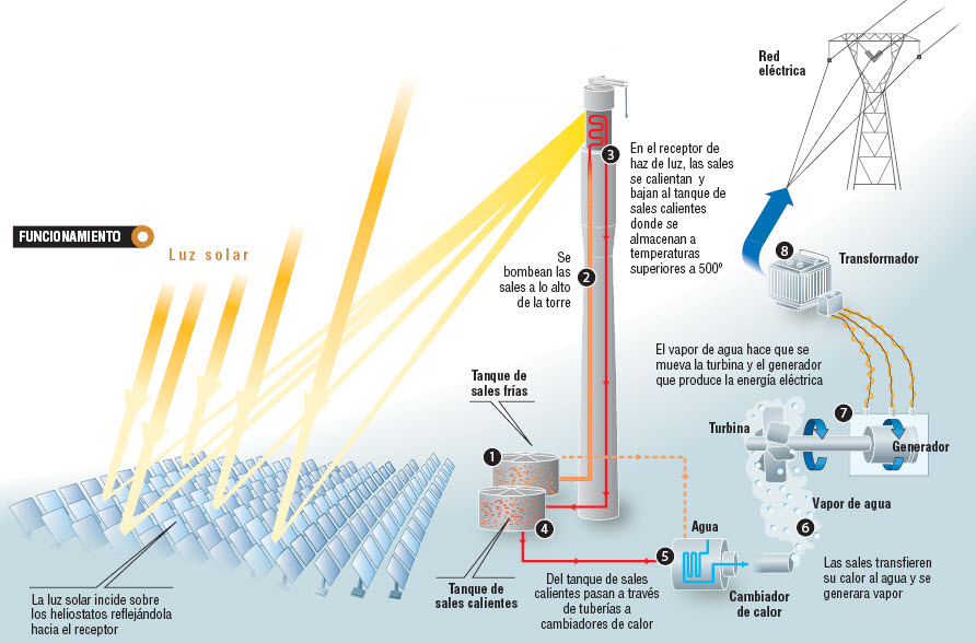 Curso de energía solar fotovoltaica