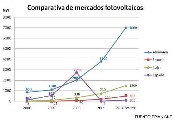 Grafico comparativo