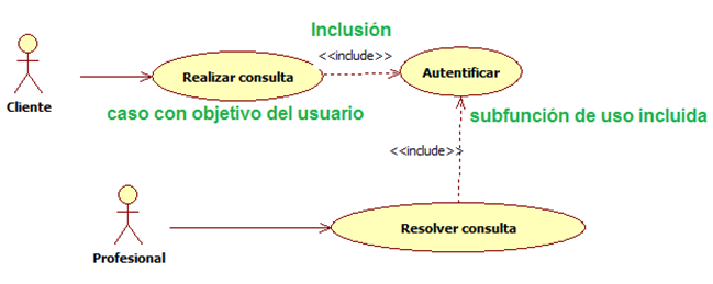 Ejemplo de inclusión 