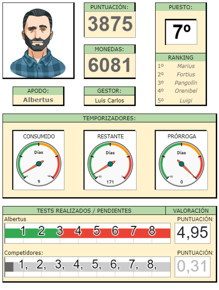 gamificacion